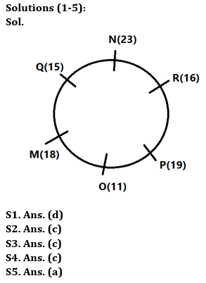 Reasoning Quiz For IBPS Clerk Prelims 2023 -14th July |_3.1