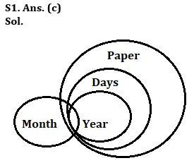 Reasoning Quiz For IBPS PO Prelims 2023 -14th July |_3.1