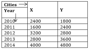 Quantitative Aptitude Quiz For IBPS Clerk Prelims 2023 -14th July |_5.1