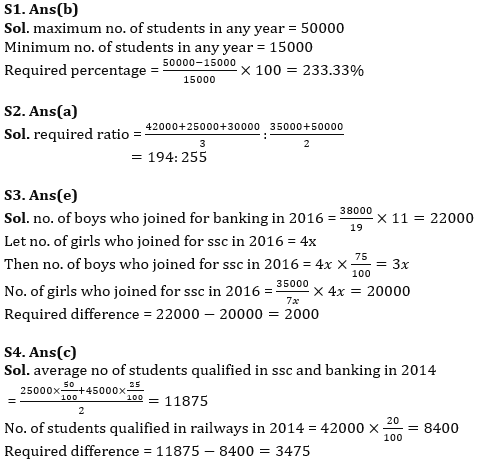 Quantitative Aptitude Quiz For IBPS Clerk Prelims 2023 -14th July |_8.1