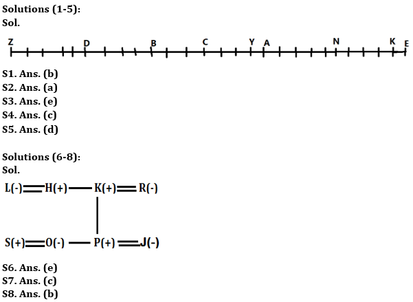 Reasoning Quiz For IBPS Clerk Prelims 2023 -15th July |_3.1