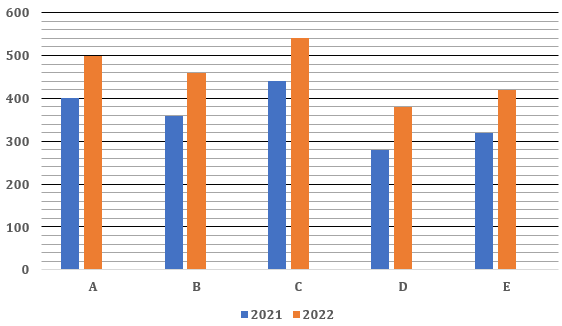 Quantitative Aptitude Quiz For IBPS PO Prelims 2023 -15th July |_3.1