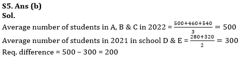 Quantitative Aptitude Quiz For IBPS PO Prelims 2023 -15th July |_5.1