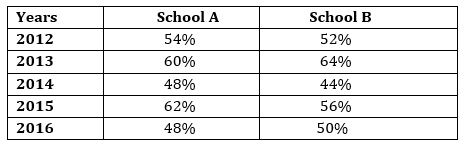 Quantitative Aptitude Quiz For IBPS PO Prelims 2023 -16th July |_4.1