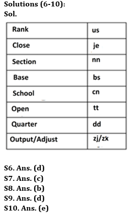 Reasoning Quiz For IBPS RRB PO/Clerk Prelims 2023 -17th July 2023 |_4.1