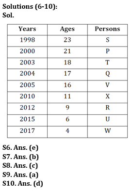 Reasoning Quiz For IBPS Clerk Prelims 2023 -17th July |_4.1