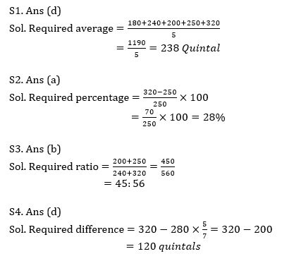 Quantitative Aptitude Quiz For Bank Foundation 2023 -18th July |_5.1