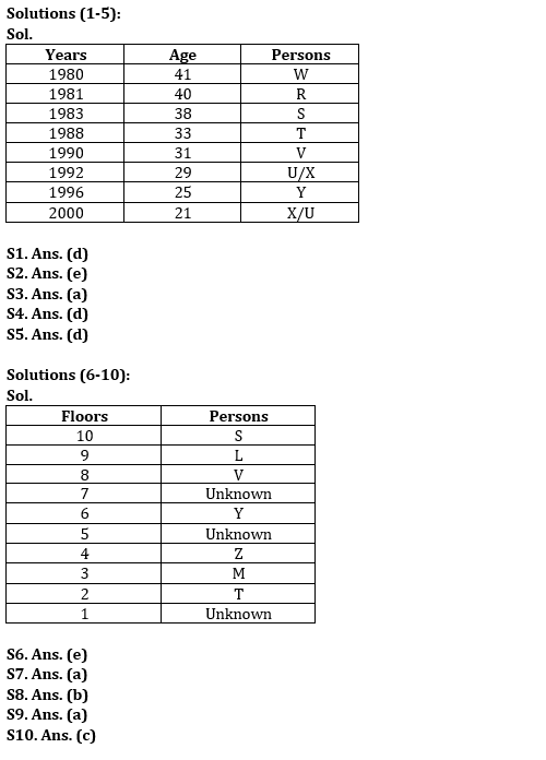 Reasoning Quiz For IBPS RRB PO/Clerk Prelims 2023 -19th July 2023_3.1