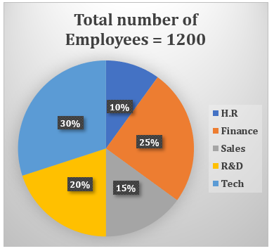 Quantitative Aptitude Quiz For IBPS PO Prelims 2023 -19th July_3.1