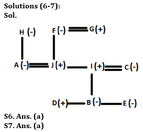 Reasoning Quiz For IBPS PO Prelims 2023 -20th July |_5.1