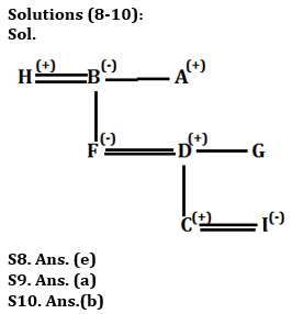 Reasoning Quiz For IBPS PO Prelims 2023 -20th July |_6.1