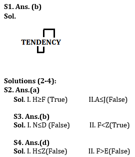 Reasoning Quiz For IBPS Clerk Prelims 2023 -22nd July |_3.1