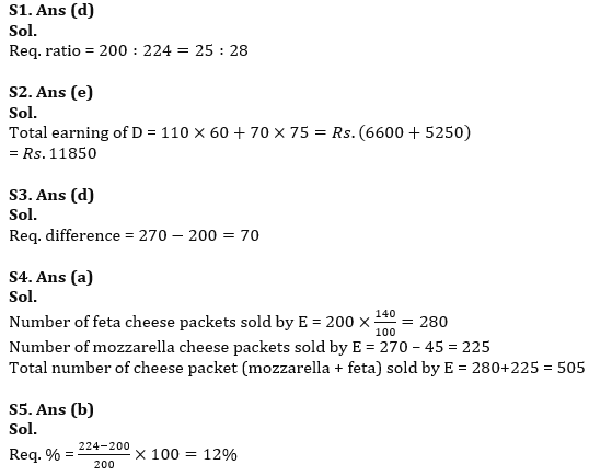 Quantitative Aptitude Quiz For IBPS PO Prelims 2023 -22nd July |_6.1