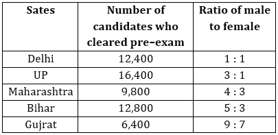 Quantitative Aptitude Quiz For IBPS Clerk Prelims 2023 -23rd July_3.1