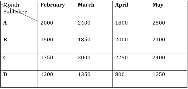 Quantitative Aptitude Quiz For IBPS RRB PO/Clerk Prelims 2023 -23rd July_4.1