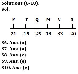 Reasoning Quiz For IBPS RRB PO/Clerk Prelims 2023 -26th July 2023 |_4.1