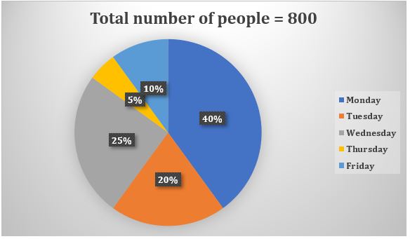 Quantitative Aptitude Quiz For Bank Foundation 2023 -27th July |_4.1