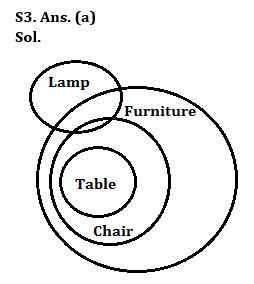 Reasoning Quiz For NIACL AO Prelims 2023-28th July |_4.1