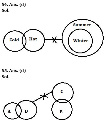 Reasoning Quiz For NIACL AO Prelims 2023-28th July |_5.1