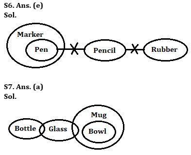 Reasoning Quiz For NIACL AO Prelims 2023-28th July |_6.1