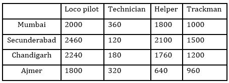 Quantitative Aptitude Quiz For IBPS RRB PO/Clerk Prelims 2023 -29th July_4.1