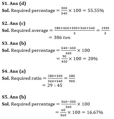 Quantitative Aptitude Quiz For IBPS RRB PO/Clerk Prelims 2023 -30th July |_4.1