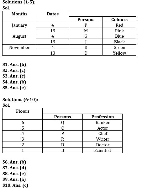 Reasoning Quiz For NIACL AO Prelims 2023-31st July |_3.1