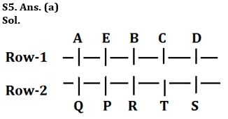 Reasoning Quiz For NIACL AO Prelims 2023-02nd August |_5.1