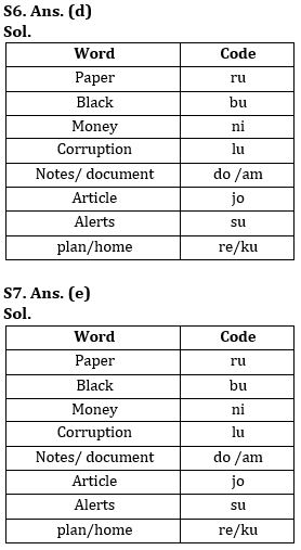 Reasoning Quiz For NIACL AO Prelims 2023-02nd August |_6.1