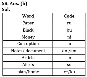 Reasoning Quiz For NIACL AO Prelims 2023-02nd August |_7.1