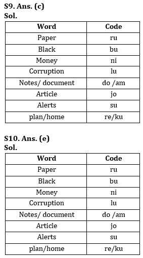 Reasoning Quiz For NIACL AO Prelims 2023-02nd August |_8.1