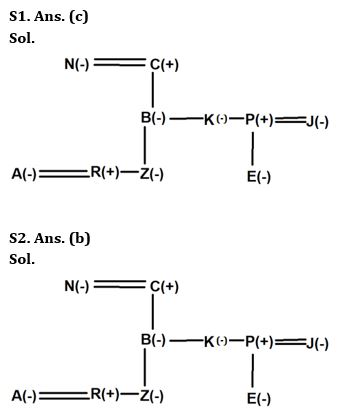 Reasoning Quiz For NIACL AO Prelims 2023-04th August |_3.1