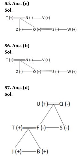 Reasoning Quiz For NIACL AO Prelims 2023-04th August |_5.1