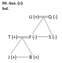 Reasoning Quiz For NIACL AO Prelims 2023-04th August |_6.1