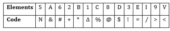 Reasoning Quiz For NIACL AO Prelims 2023-05th August |_3.1