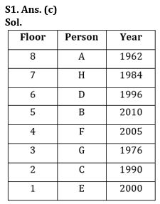 Reasoning Quiz For NIACL AO Prelims 2023-05th August |_4.1