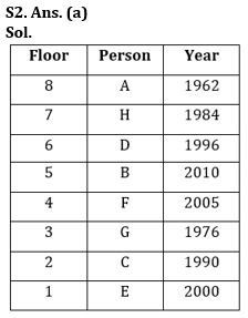 Reasoning Quiz For NIACL AO Prelims 2023-05th August |_5.1