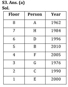 Reasoning Quiz For NIACL AO Prelims 2023-05th August |_6.1