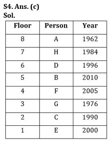 Reasoning Quiz For NIACL AO Prelims 2023-05th August |_7.1