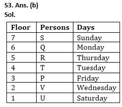 Reasoning Quiz For NIACL AO Prelims 2023-06th August |_4.1