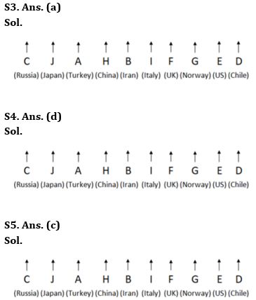 Reasoning Quiz For NIACL AO Prelims 2023-07th August |_4.1