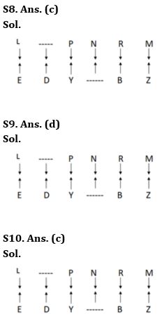 Reasoning Quiz For NIACL AO Prelims 2023-07th August |_6.1