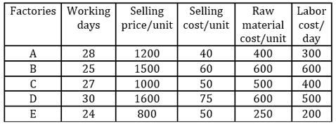 Quantitative Aptitude Quiz For NIACL AO Prelims 2023 -06th August |_3.1