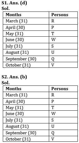 Reasoning Quiz For NIACL AO Prelims 2023-08th August |_3.1