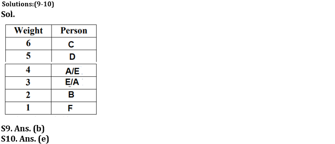 Reasoning Quiz For NIACL AO Prelims 2023-28th August |_4.1