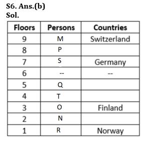 Reasoning Quiz For SBI PO Prelims 2023 -08th September |_3.1