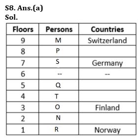 Reasoning Quiz For SBI PO Prelims 2023 -08th September |_5.1