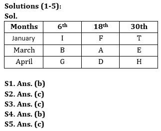 Reasoning Quiz For IBPS PO Prelims 2023 - 10th September_3.1