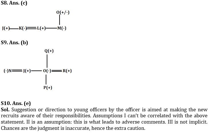 Reasoning Quiz For SBI PO Prelims 2023 -13th September |_4.1