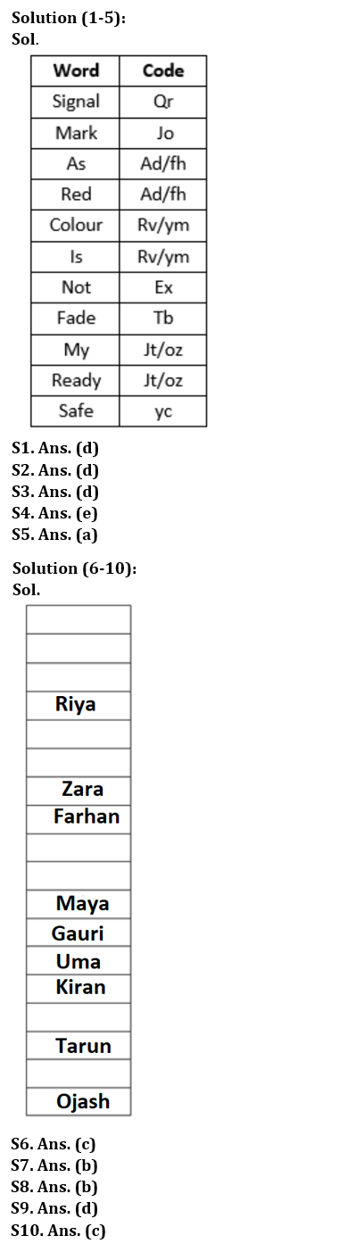 Reasoning Quiz For SBI PO Prelims 2023-12th October |_3.1